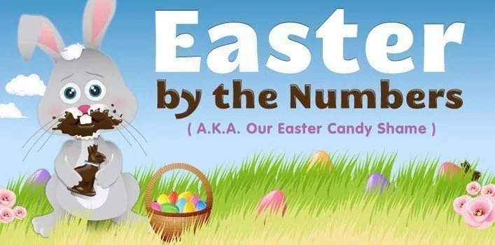 Easter Statistics