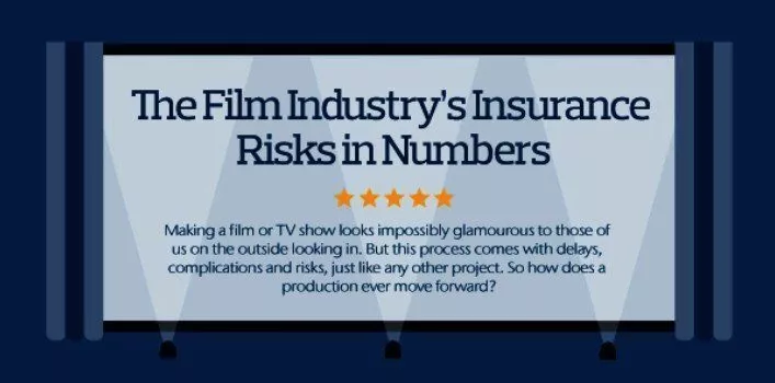 The Film Industry's Insurance Risks in Numbers