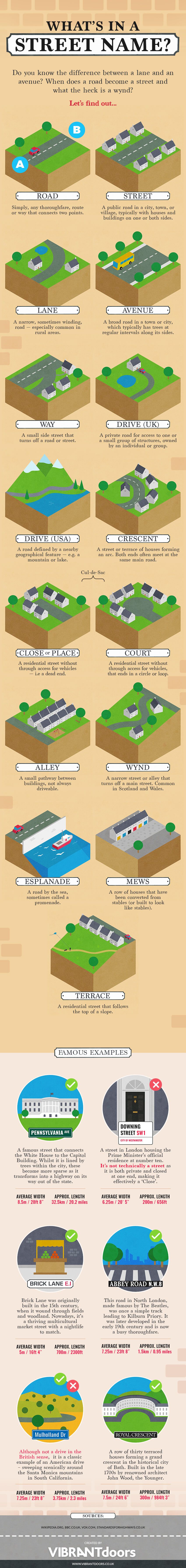 What's In A Street Name Infographic